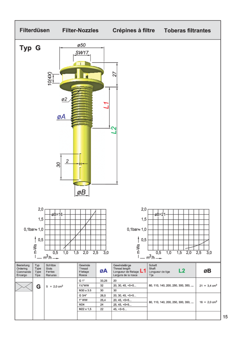 Technische Zeichnung einer Filterdüse Typ G mit Maßangaben und Diagrammen zur Darstellung von Spezifikationen.