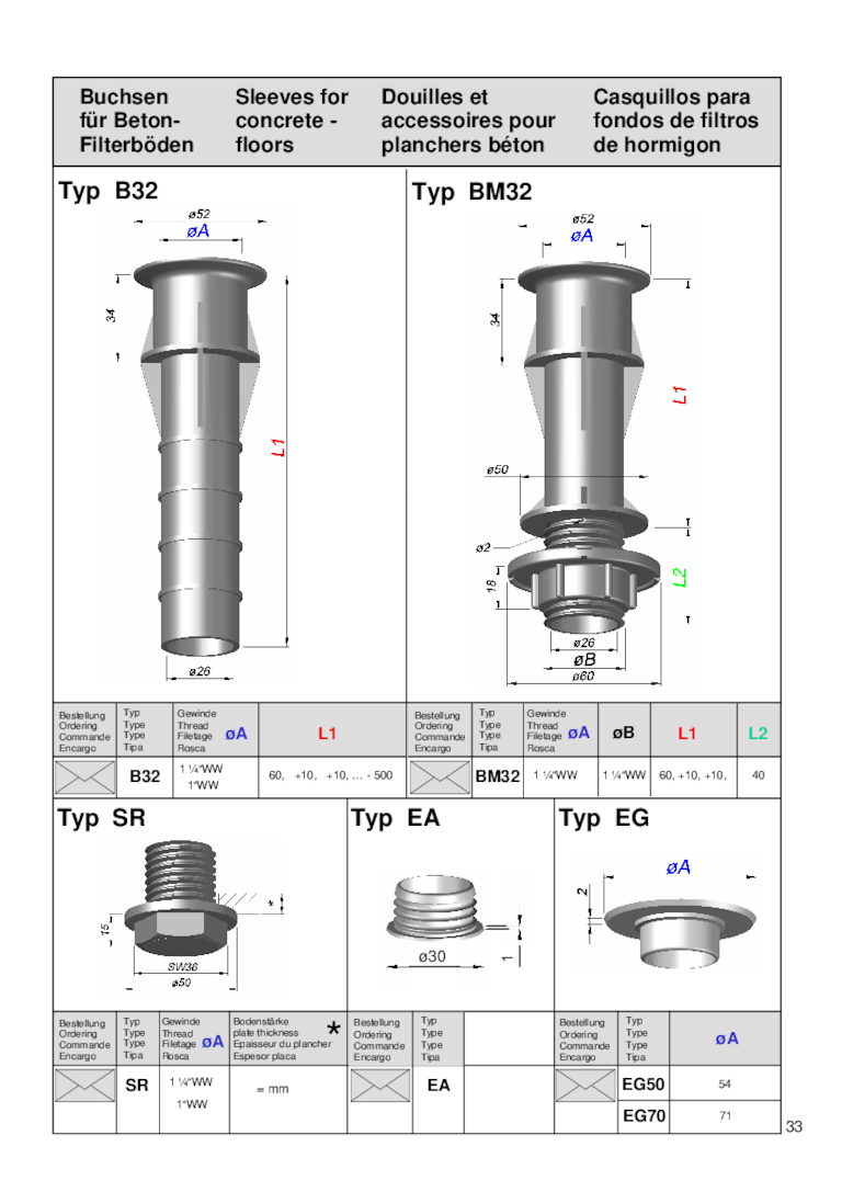 Technische Darstellung von Filterdüsen Typ B32, BM32, EA und EG mit Maßangaben und Spezifikationen.