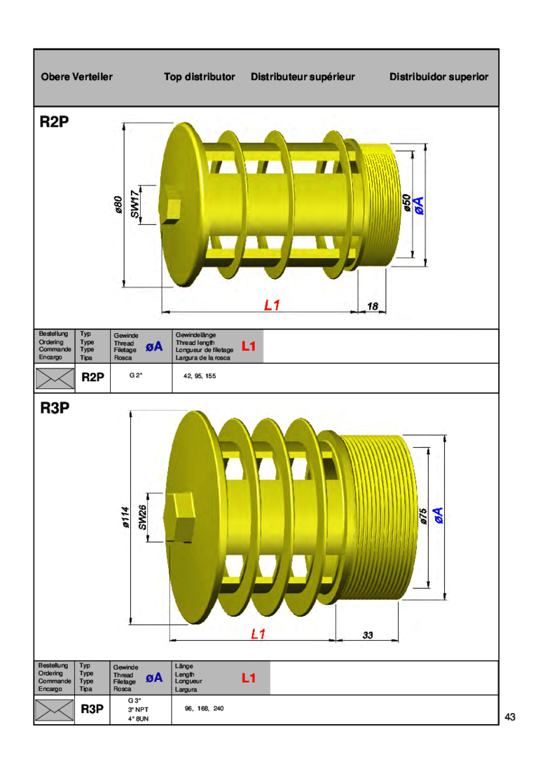 Technische Zeichnung der Filterdüsen R2P und R3P mit Maßangaben und Details.