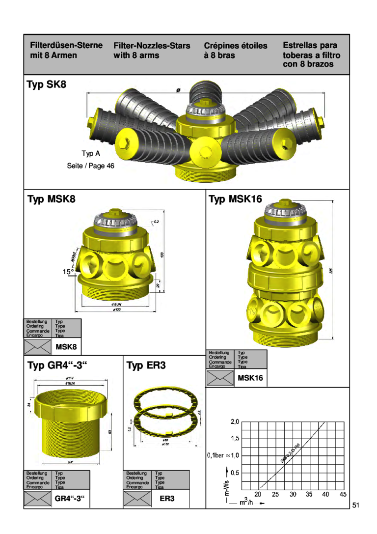 csm_vhs-pdf-51_SK8_KSH_Katalog_V_.pdf-page1_9daff75d56